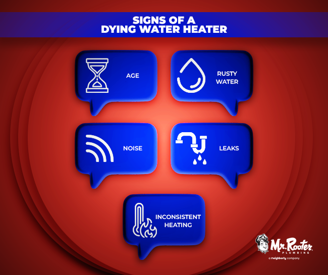 Average Lifespan of Water Heaters