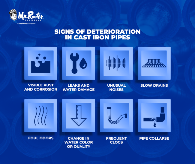 Signs of Deterioration in Cast Iron Pipes