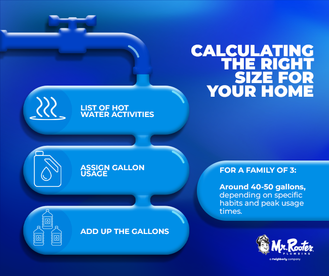 Calculating the Right Size for Your Home