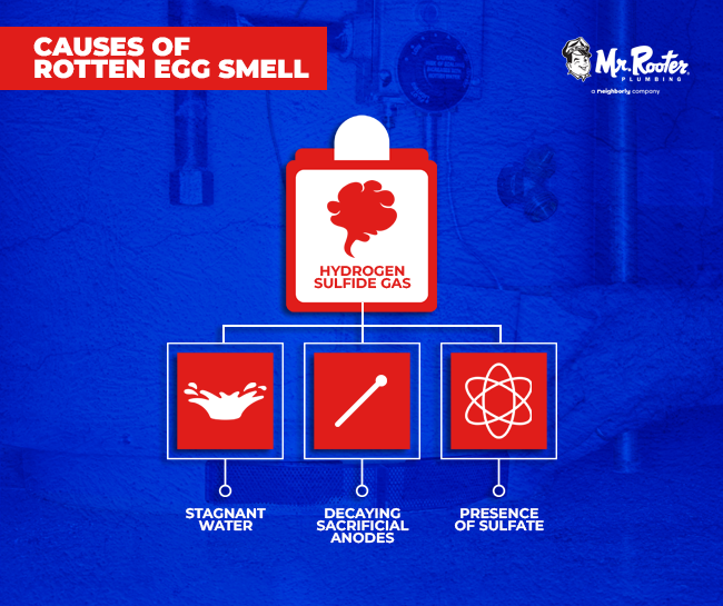 Causes of Rotten Egg Smell