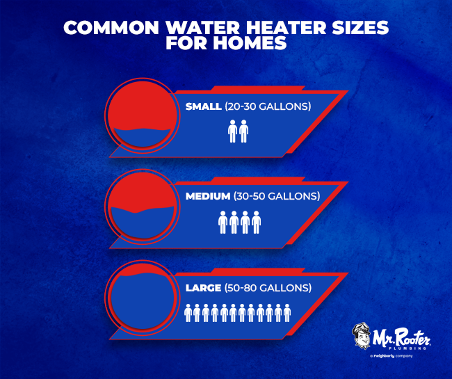 Common Water Heater Sizes for Homes