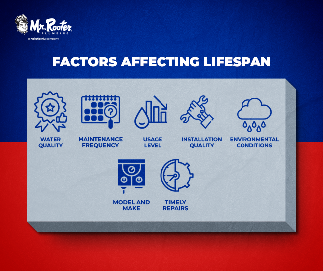 Factors Affecting Lifespan