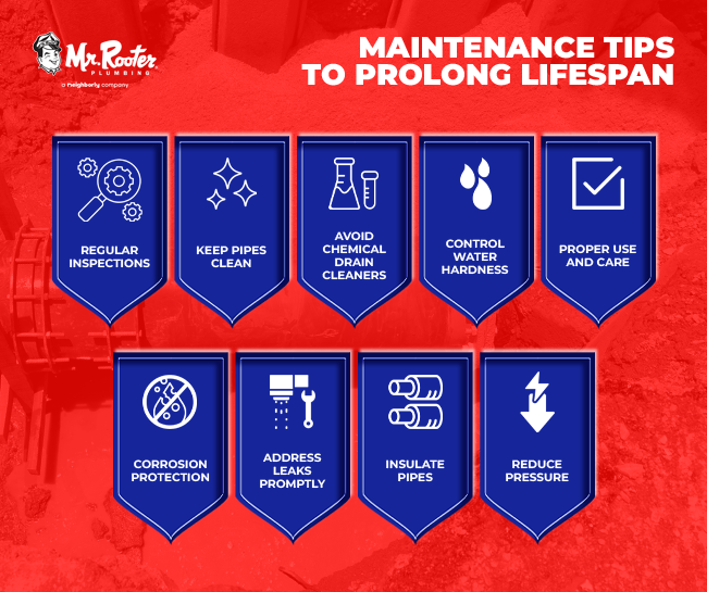 Maintenance Tips to Prolong Lifespan