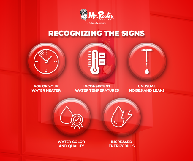 Recognizing the Signs