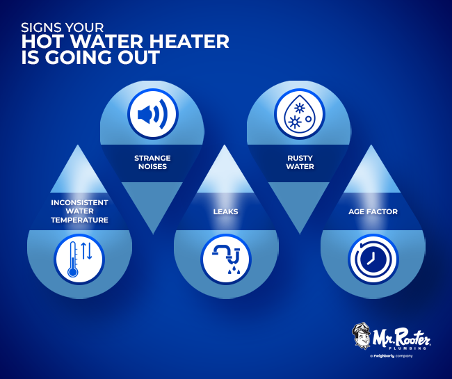 Signs Your Hot Water Heater Is Going Out