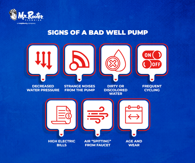 Signs of a Bad Well Pump