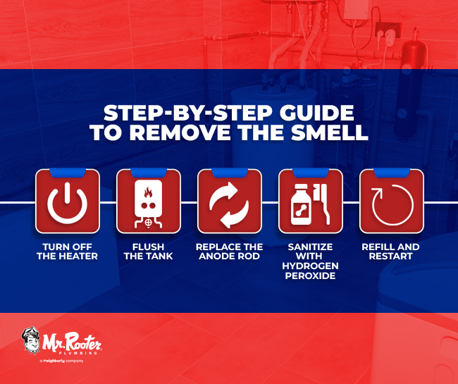 Step-by-Step Guide to Remove the Smell