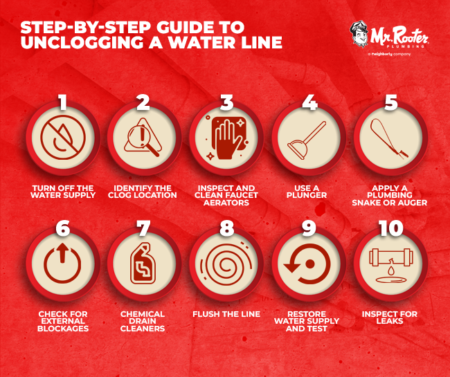 Step-by-Step Guide to Unclogging a Water Line