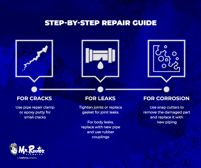 Step-by-Step Repair Guide