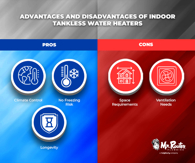 Outdoor vs Indoor Tankless Water Heaters