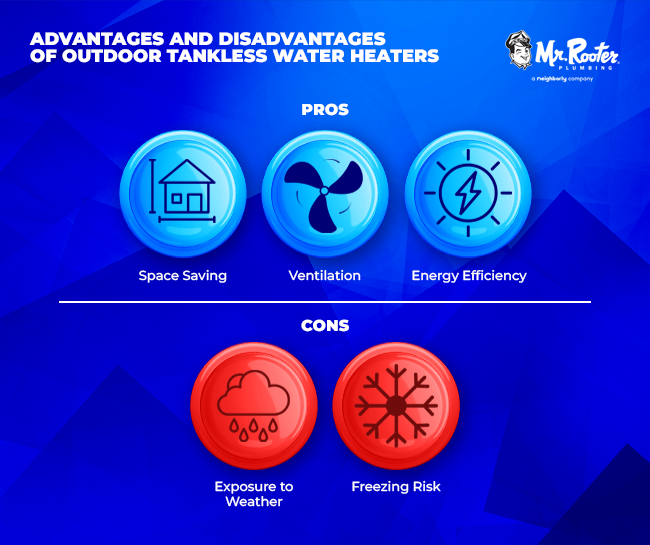  Advantages and Disadvantages of Indoor Tankless Water Heaters