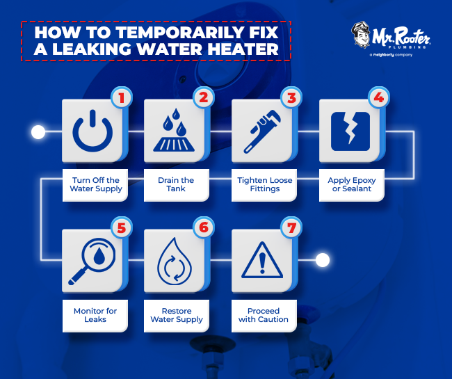 How to Temporarily Fix a Leaking Water Heater