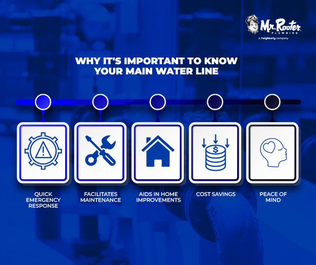 Why It's Important to Know Your Main Water Line