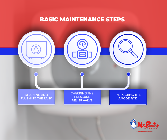 Basic Maintenance Steps