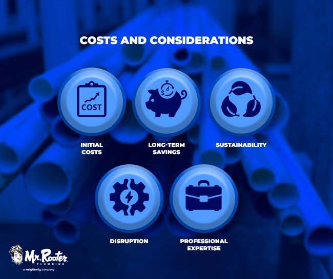 Costs and Considerations