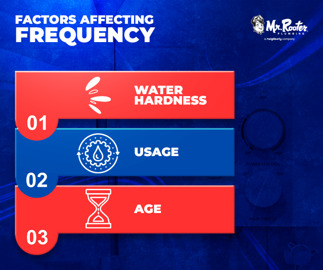 Factors Affecting Frequency
