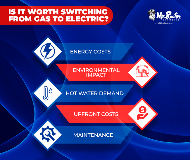 Is It Worth Switching from Gas to Electric