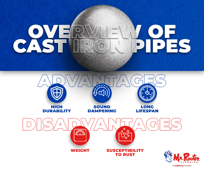 Overview of Cast Iron Pipes