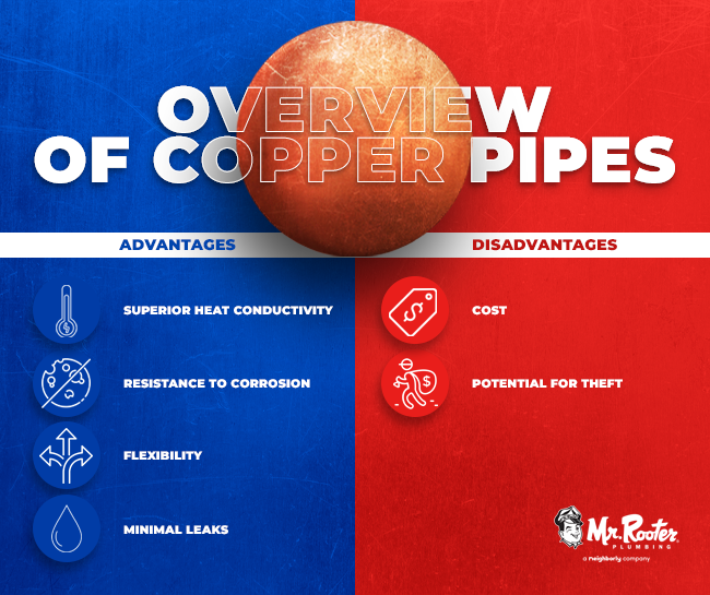 Overview of Copper Pipes