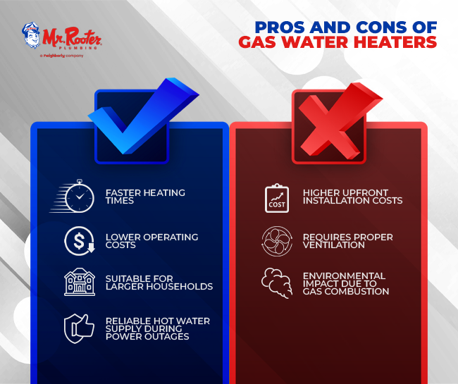 Pros and Cons of Gas Water Heaters