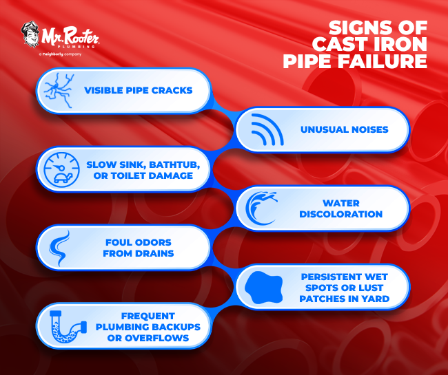 Signs of Cast Iron Pipe Failure