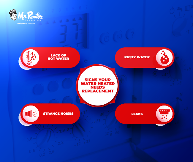 Signs Your Water Heater Needs Replacement: