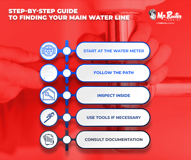 Step-by-Step Guide to Finding Your Main Water Line