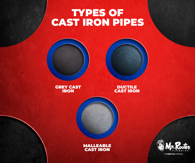 Types of Cast Iron Pipes