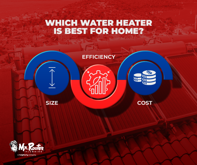 Which Water Heater is Best for Home?