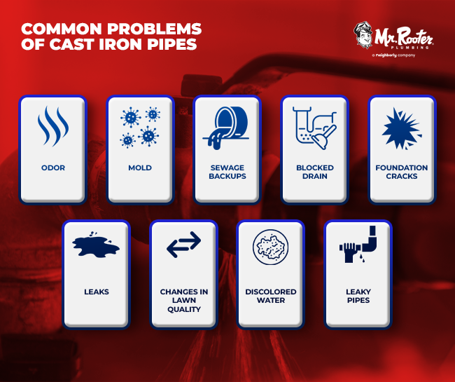 What Are the Common Problems of Cast Iron Pipes?