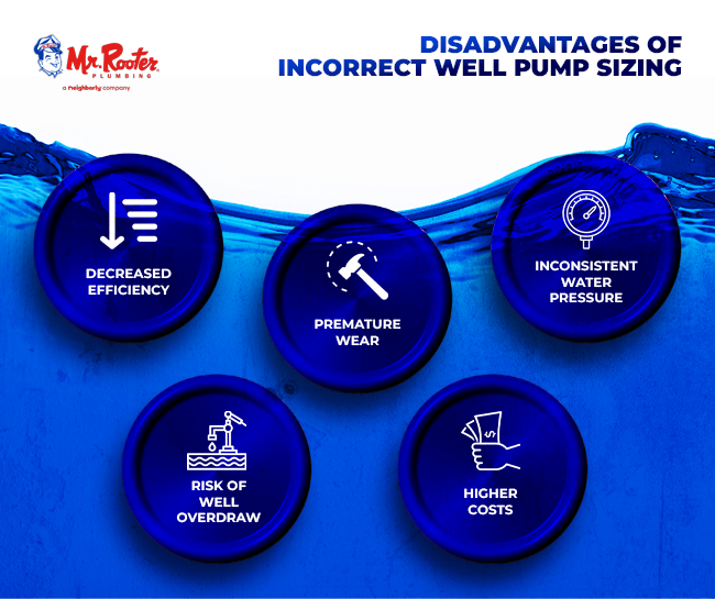 Disadvantages of Incorrect Well Pump Sizing