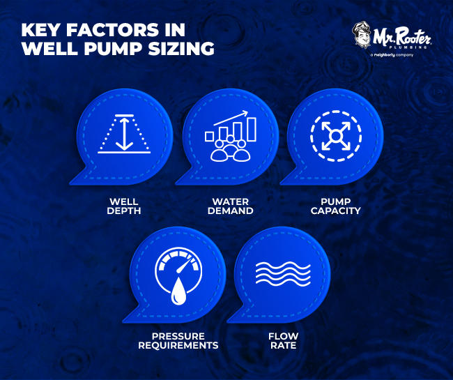 When considering well pump sizing, several critical factors come into play