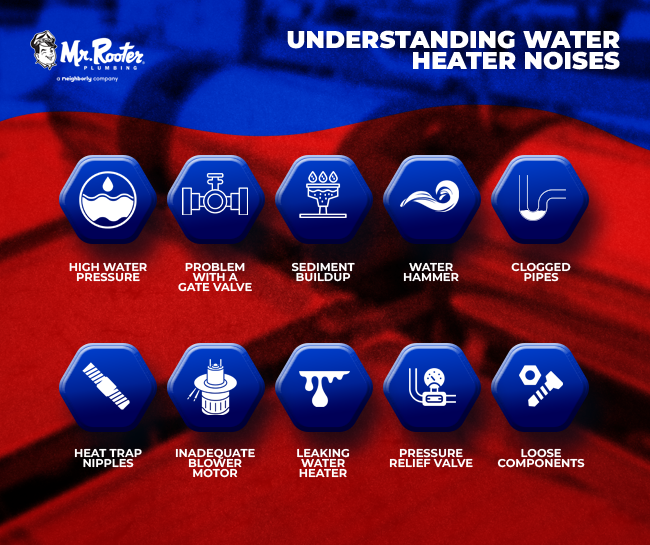 Understanding Water Heater Noises