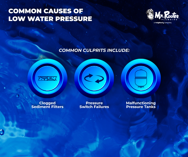 Common Causes of Low Water Pressure