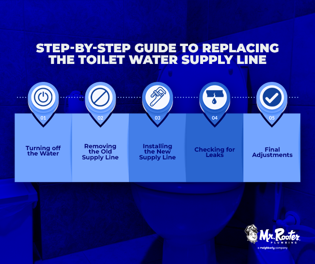Step-by-Step Guide to Replacing the Toilet Water Supply Line