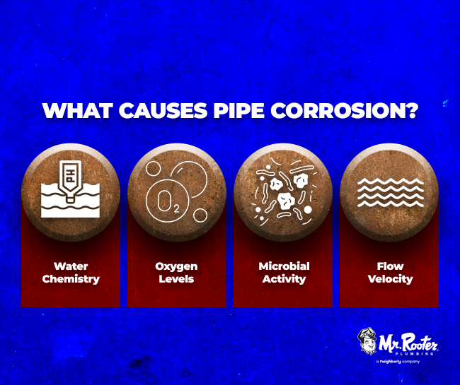 What to Do When the Pipe from Your Well to House is Full of Corrosion