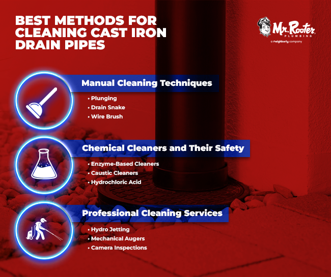 Best Methods for Cleaning Cast Iron Drain Pipes