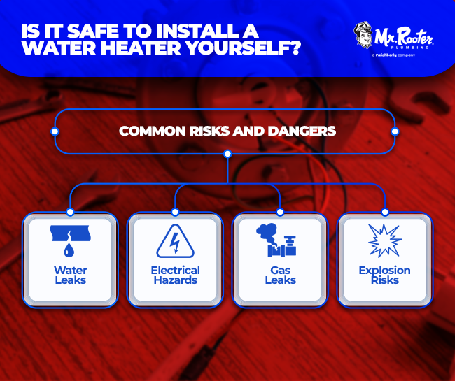 Can I Install a Water Heater Myself?