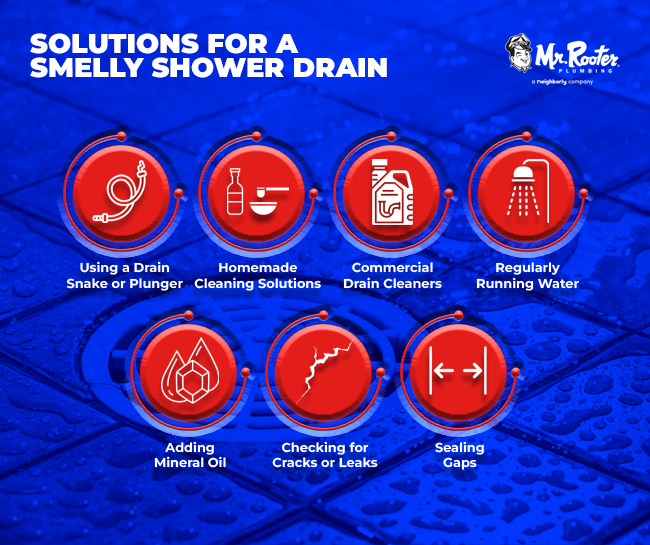 How to Identify the Cause