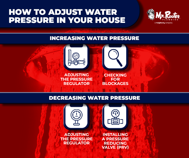 How to Adjust Water Pressure in Your House