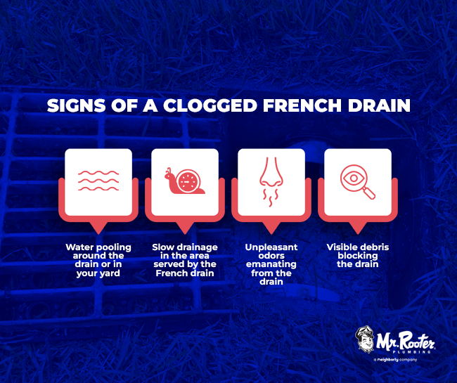 Signs of a Clogged French Drain