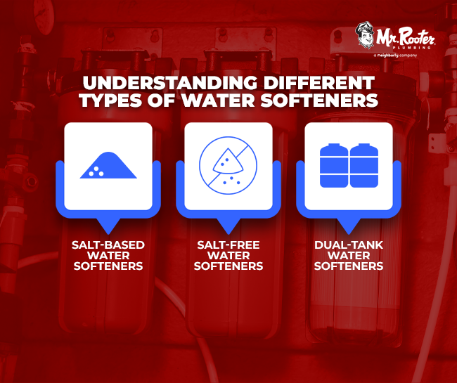 Understanding Different Types of Water Softeners