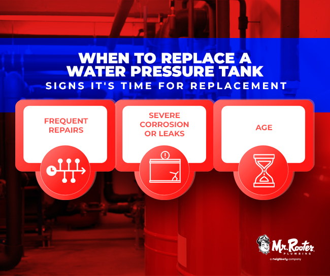 When to Replace a Water Pressure Tank
