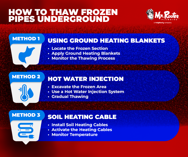 How to Thaw Frozen Pipes Underground