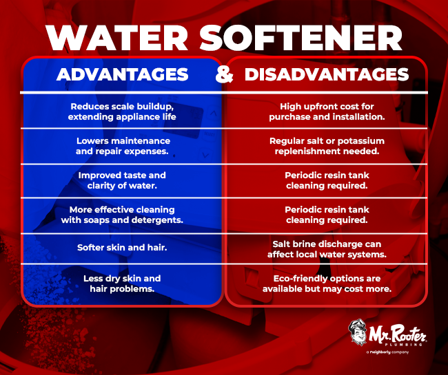 Water Softener Advantages and Disadvantages