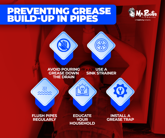 Preventing Grease Build-Up in Pipes